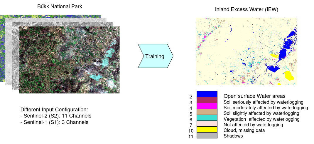 Inland Excess Water (IEW) Monitoring Using Sentinel-1/2: A SplitClass ...