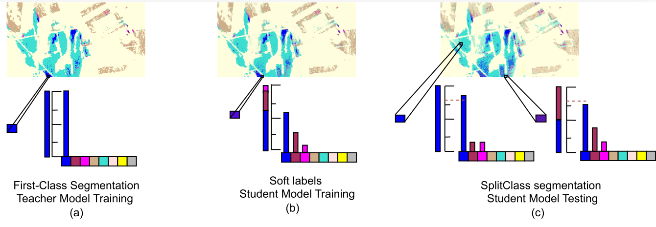 Inland Excess Water (IEW) Monitoring Using Sentinel-1/2: A SplitClass ...